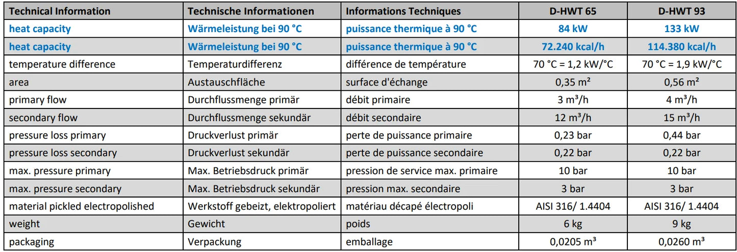 Värmeväxlare i rostfritt stål Fjärrvärme 14 – 133 kW