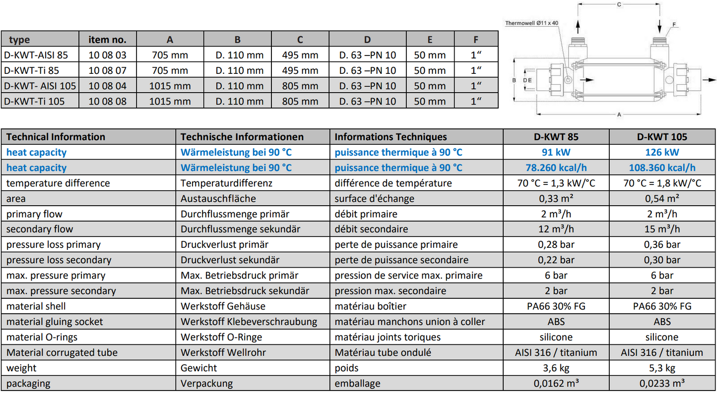 Plastvärmeväxlare Fjärrvärme 25 – 126 kW