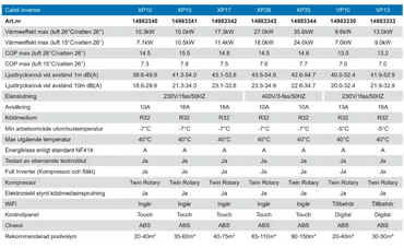 Pahlen Calidi VP10 inverter värmepump med XP10-modell i vit-blå design