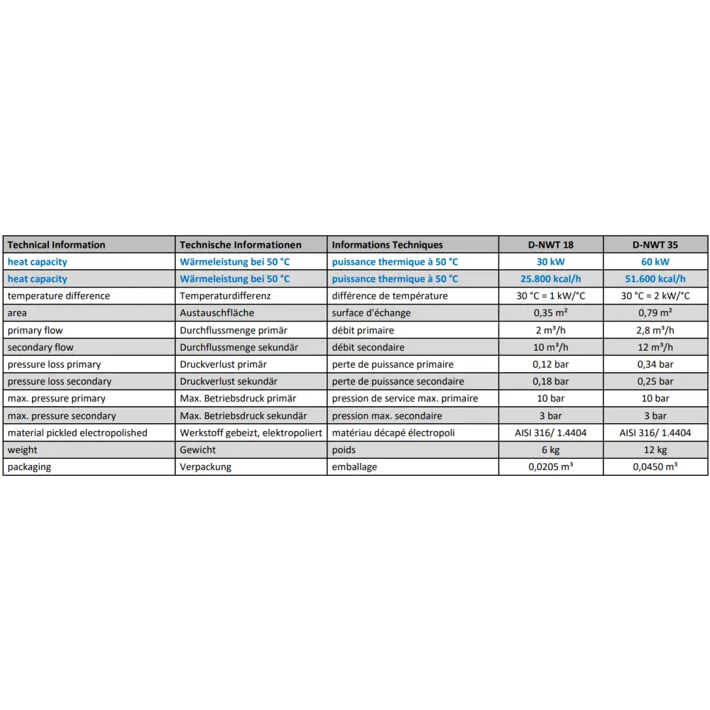 Jämförelsetabell för rostfri värmeväxlare bergvärme D-NWT 18 och 35