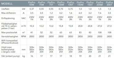 Zodiac Flopro cirkulationspump: specifikationer för filterhus och luftflöde