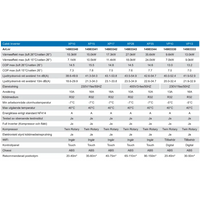 Pahlen Calidi XP17 värmepump med XP10 inverter, blåvit design för driftekonomisk uppvärmning i nordiska klimat