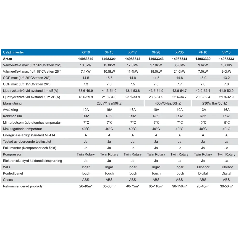 Pahlen Calidi XP28 värmepump med XP10 inverter i vitt och blått