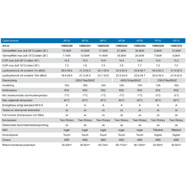 Pahlen Calidi XP28 värmepump med XP10 inverter i vitt och blått