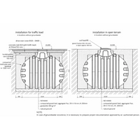 Teknisk schematisk bild som visar installation av cirkulär, segmenterad betongregnvattenbehållare för trafikbelastning eller öppen terräng