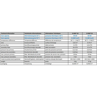Jämförelsetabell för rostfri värmeväxlare bergvärme D-NWT 18 och 35