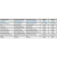 Jämförelsediagram för rostfri värmeväxlare d-hwt 65 och 93 med minimal tryckförlust