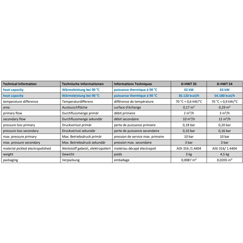 Rostfri värmeväxlare med minimal tryckförlust: specifikationer för D-HWT 35 och 54