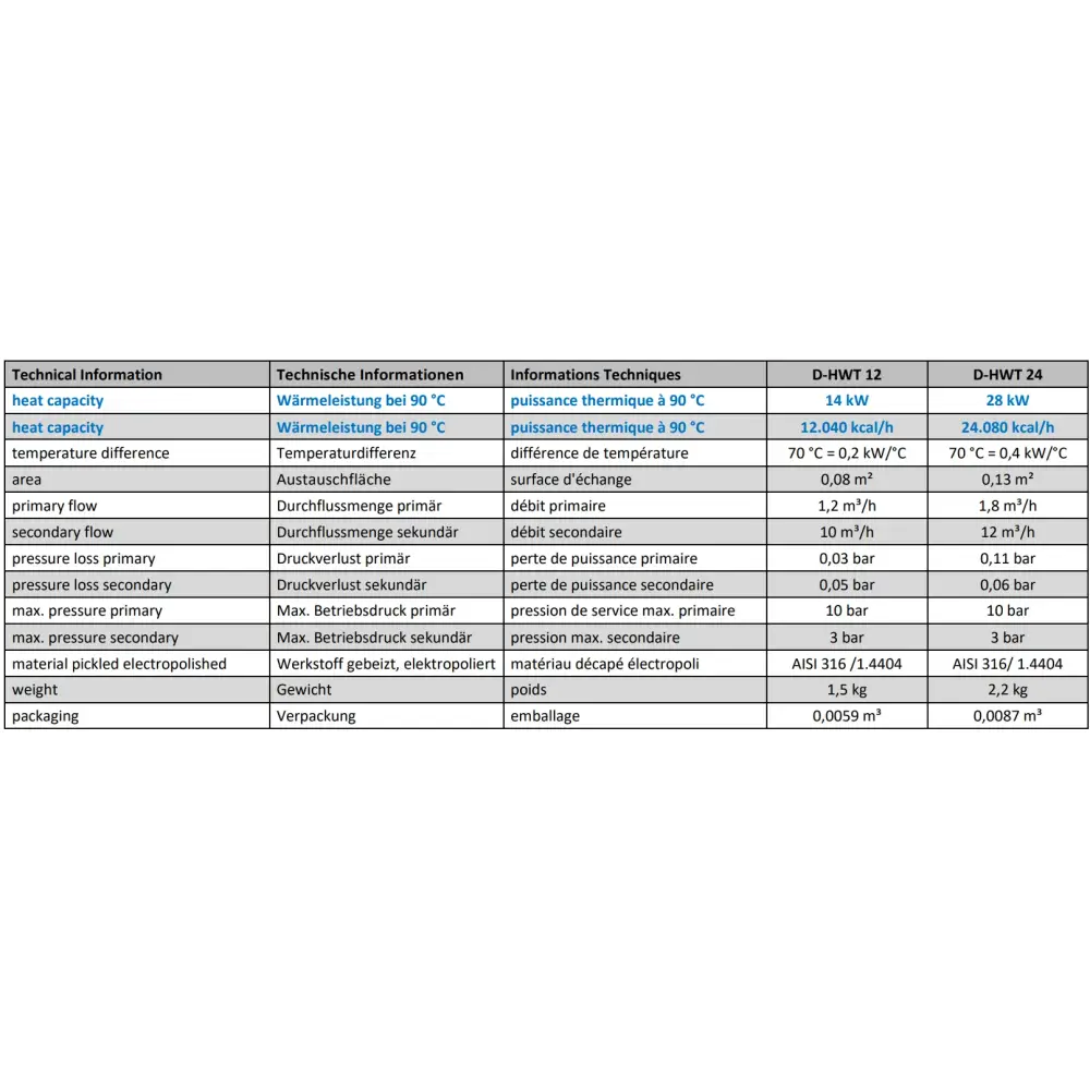 Rostfri värmeväxlare med minimal tryckförlust: specifikationer för D-HWT 12 och 24