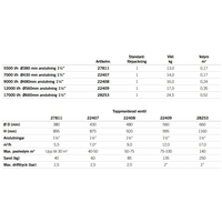Teknisk specifikationstabell för Sandfilter Millenium Toppmonterad med ventil