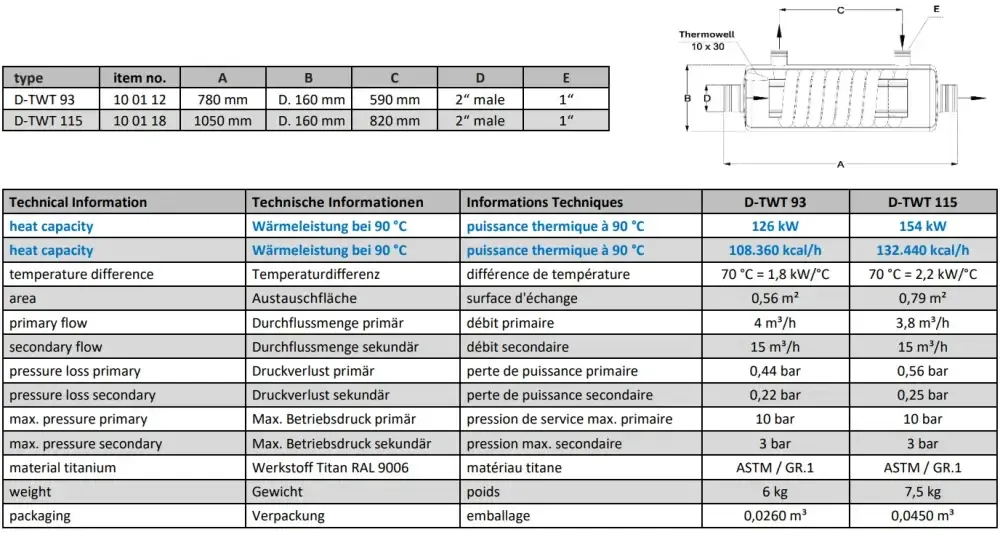 Titanium thermowell för titan värmeväxlare med maximal energieffektivitet
