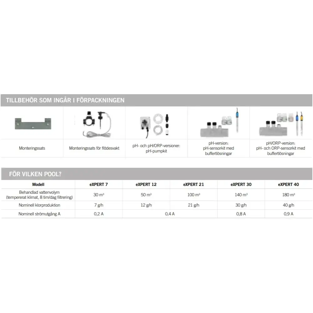 Zodiac Expert specifikationsdiagram för självreglerande hantering och maximal anpassning
